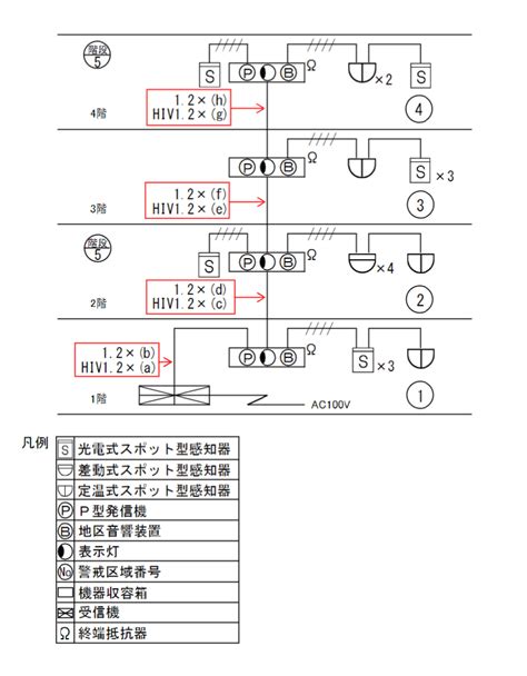 火災表示灯 記号|「作図名人」 シンボル一覧